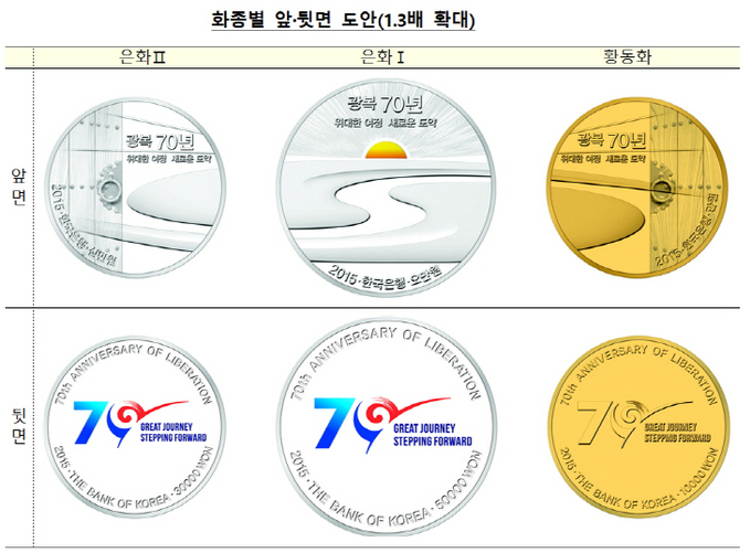 한국은행 기념주화