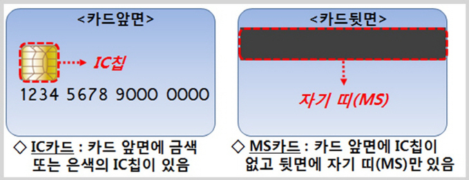 엠에스카드