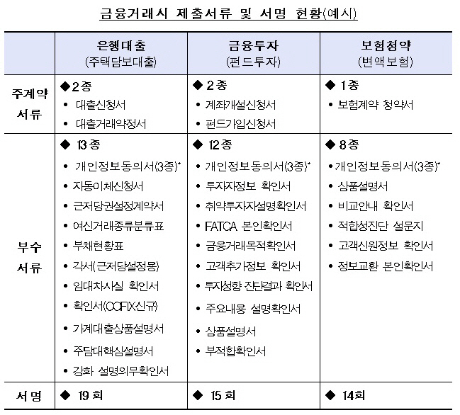 제출서류