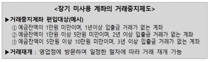 장기 미사용 계좌의 거래중지제도