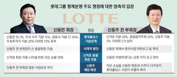 신동주신동빈3_수정-01