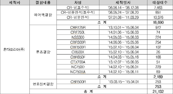 리콜대상차량정보