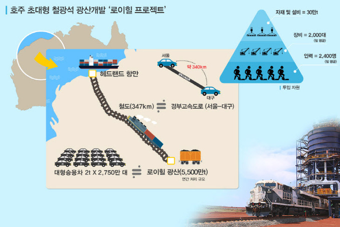 20151209_로이힐_인포그래픽(국문)