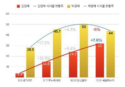 포항 (1)