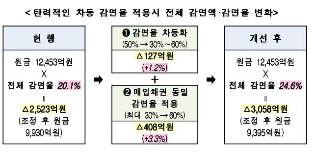 캡처