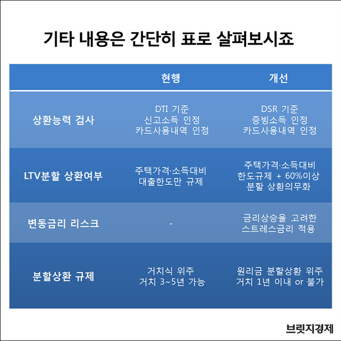 주담대_7