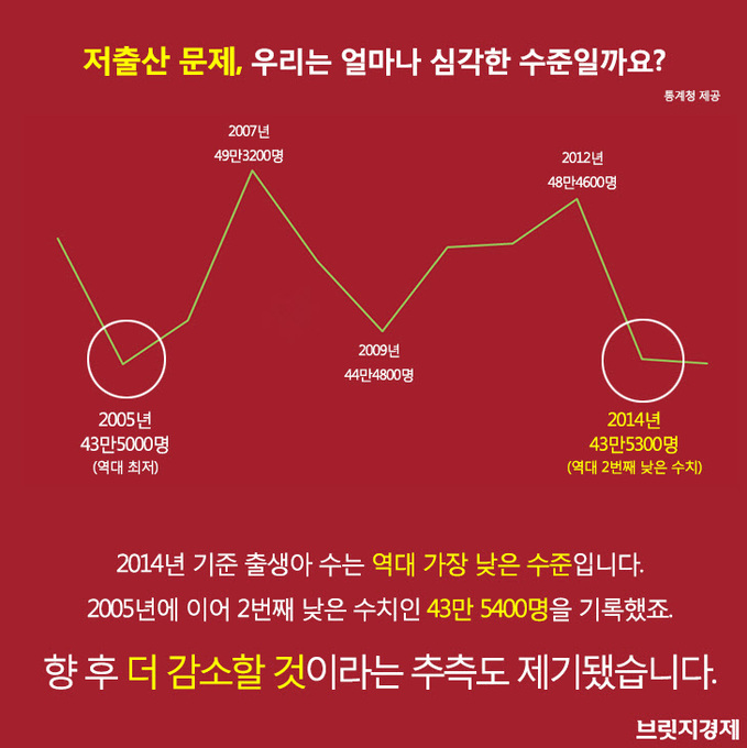 저출산_6