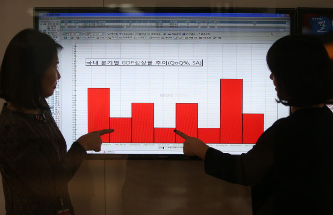작년 경제성장률 2.6%…4분기는 0.6% 그쳐