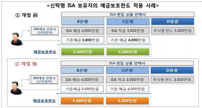 캡처