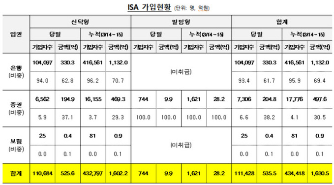 캡처