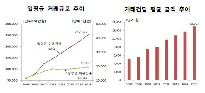 캡처ssh