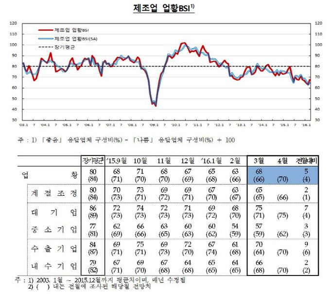 캡처sg