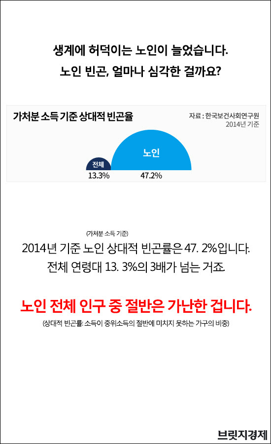 빈곤2