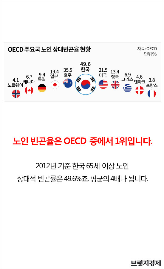 빈곤oecd