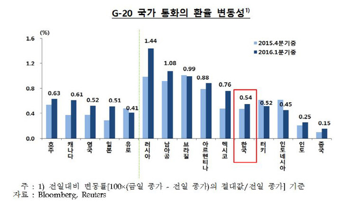 환율변동성