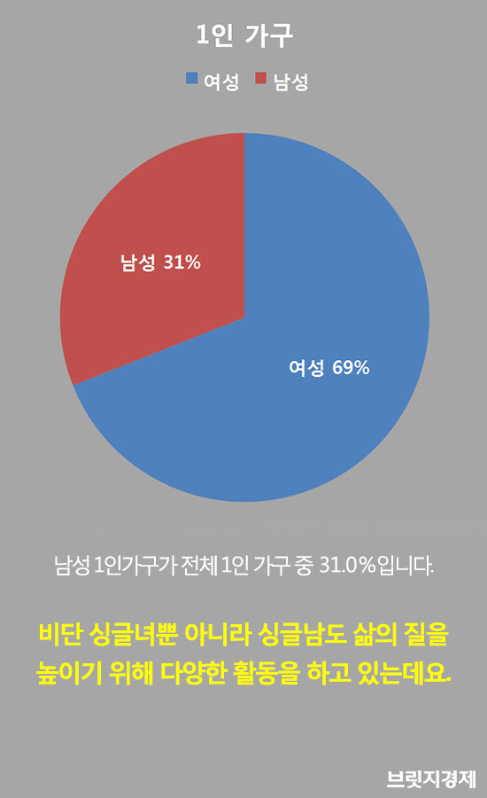 싱글남2