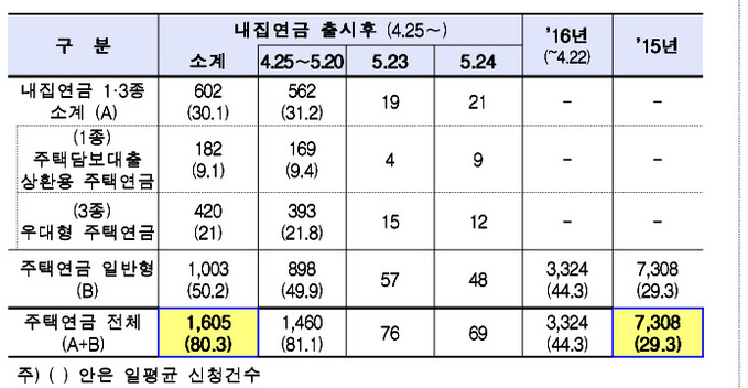 캡처