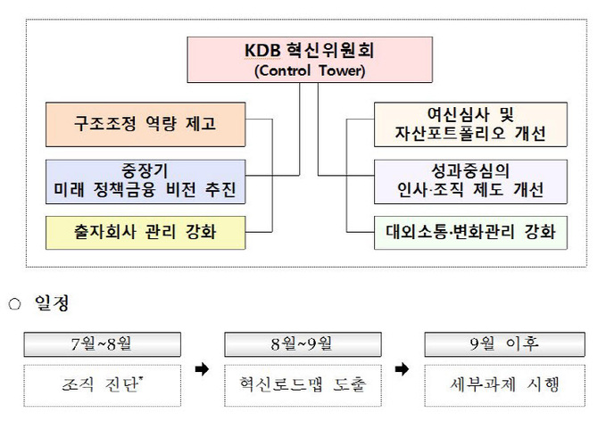 KDB혁신위원회