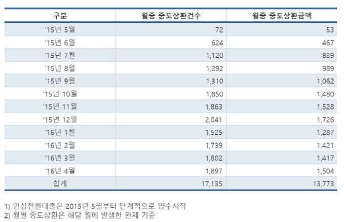 캡처