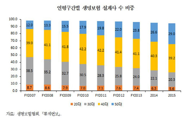 전솔설계사