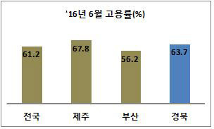 경북도