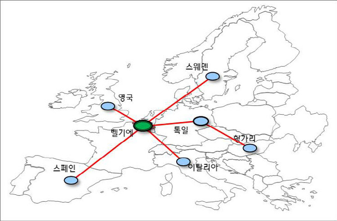 유럽 물류체계 개념도