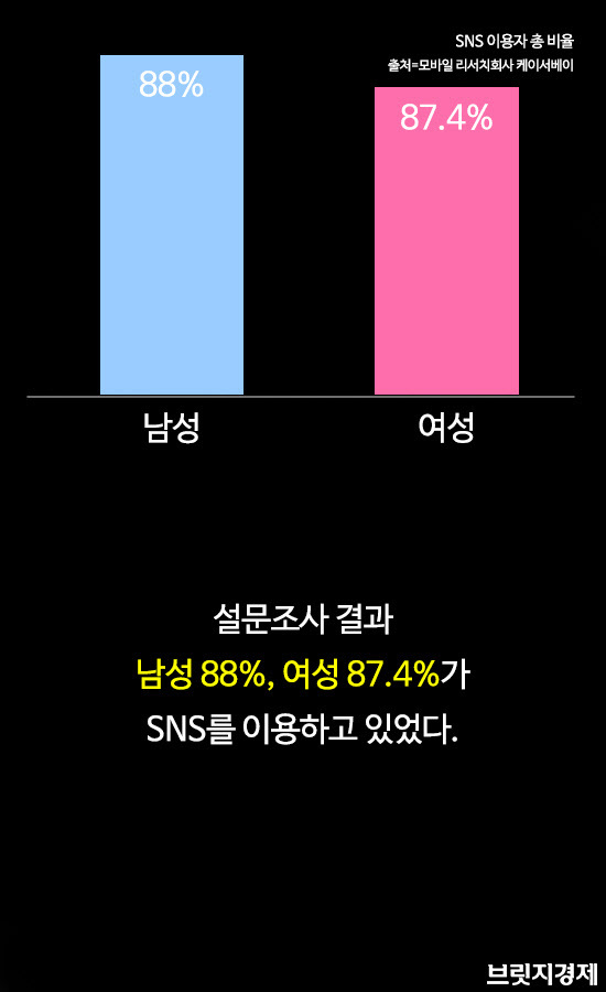 탈퇴6