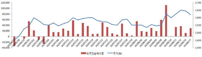 [보도자료]롯데손보,