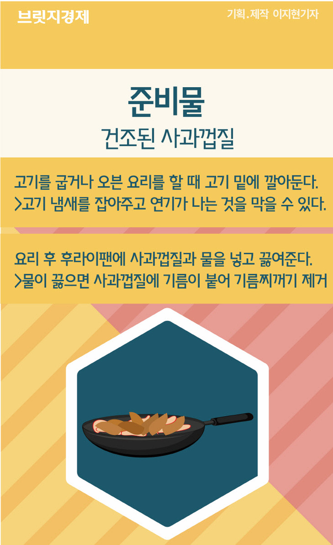 기름과 밀가루,과일껍질처리-07