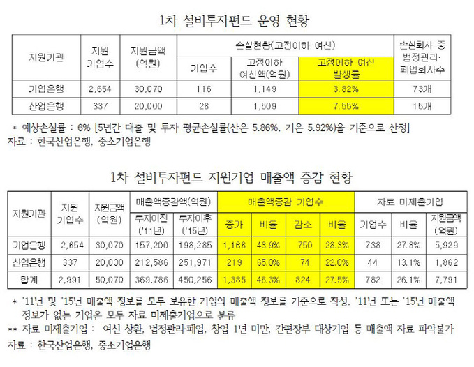 기은산은자료