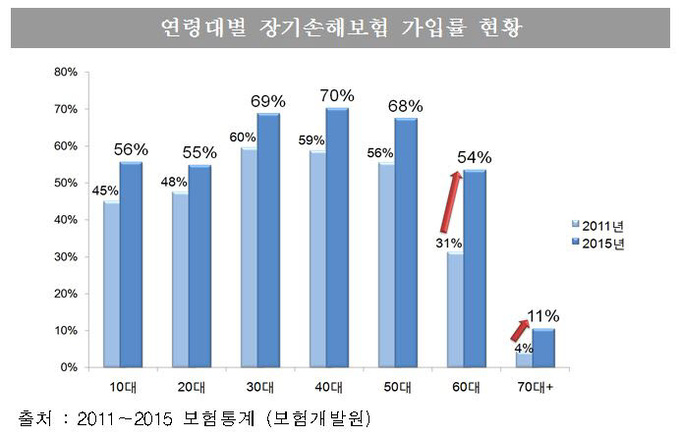 보험개발원