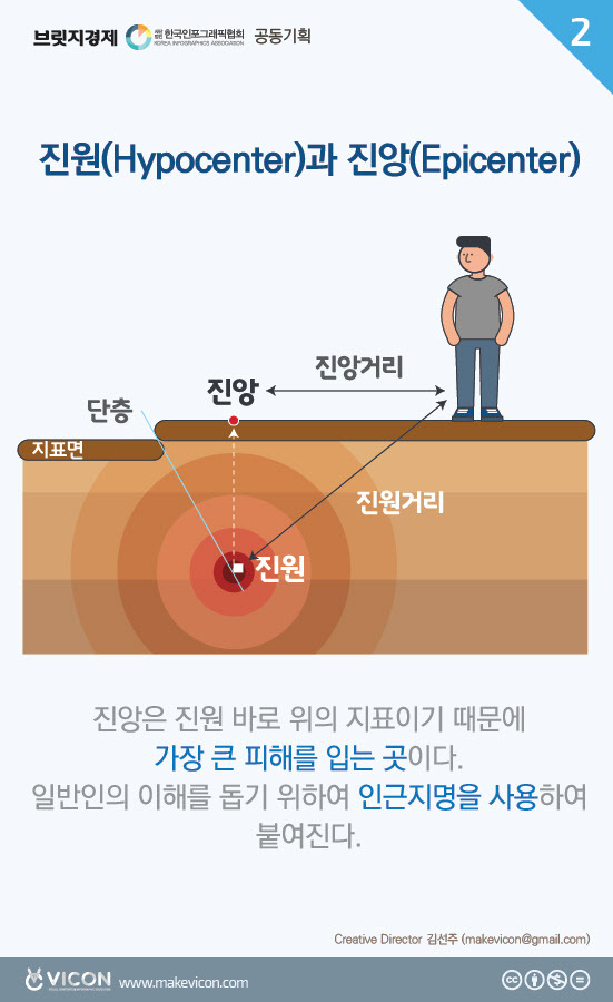 지진인포_지진상식-03