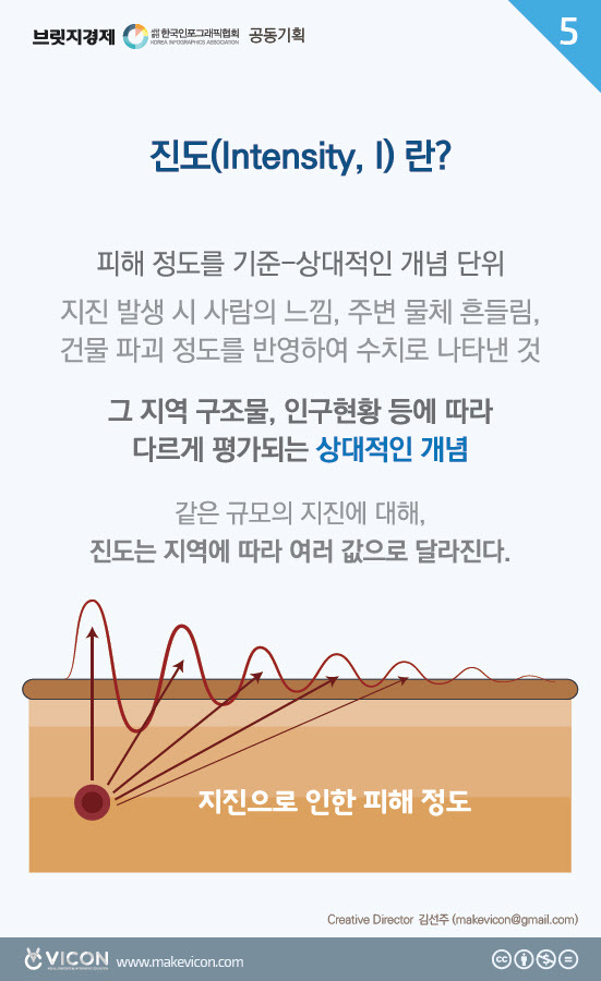 지진인포_지진상식-06