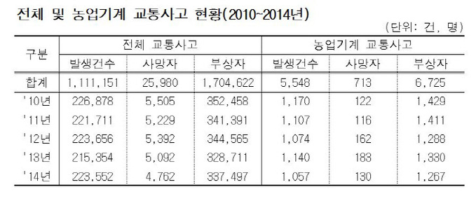 농업기계