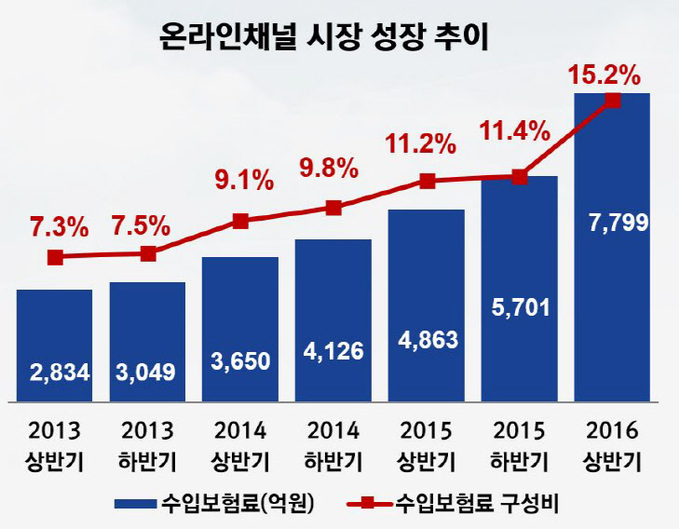 보험다모아