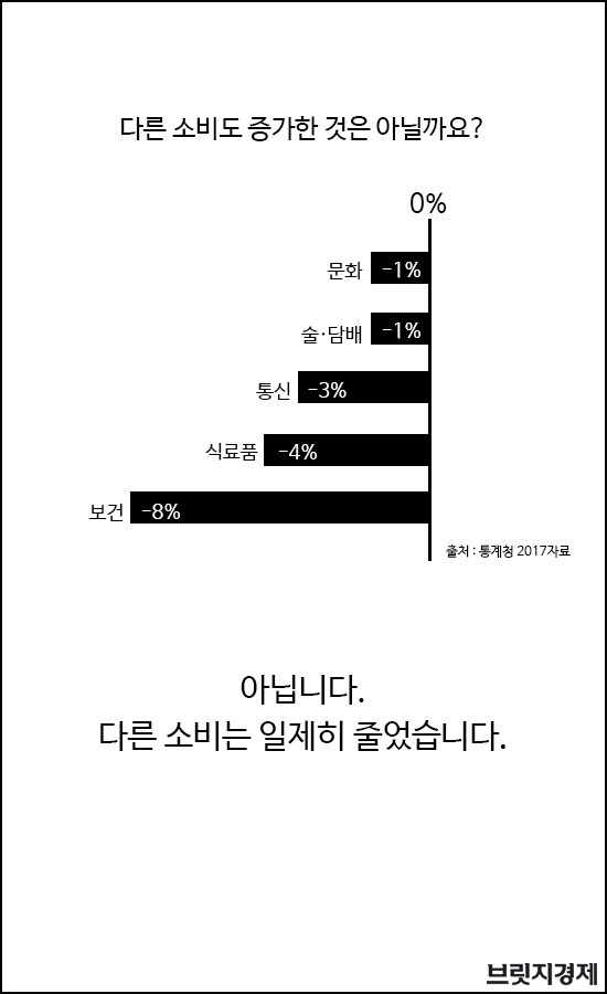 사교육4