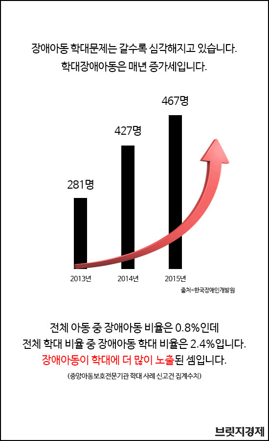 학대4