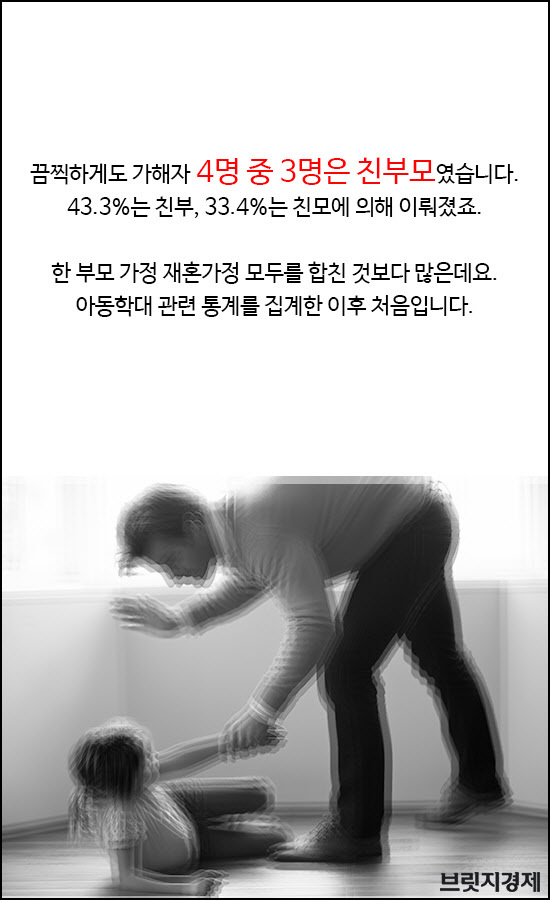 학대5