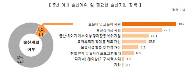 표2)필요한 출산지원 정책