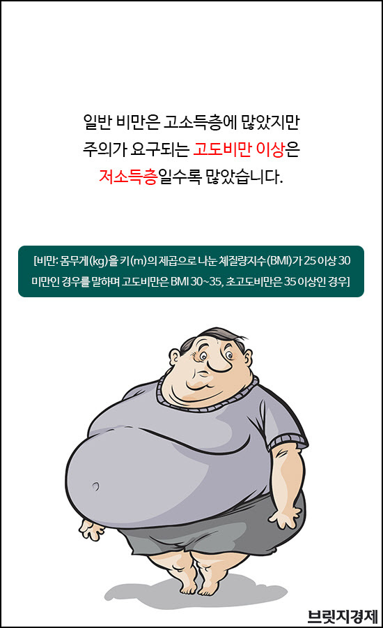 비만3