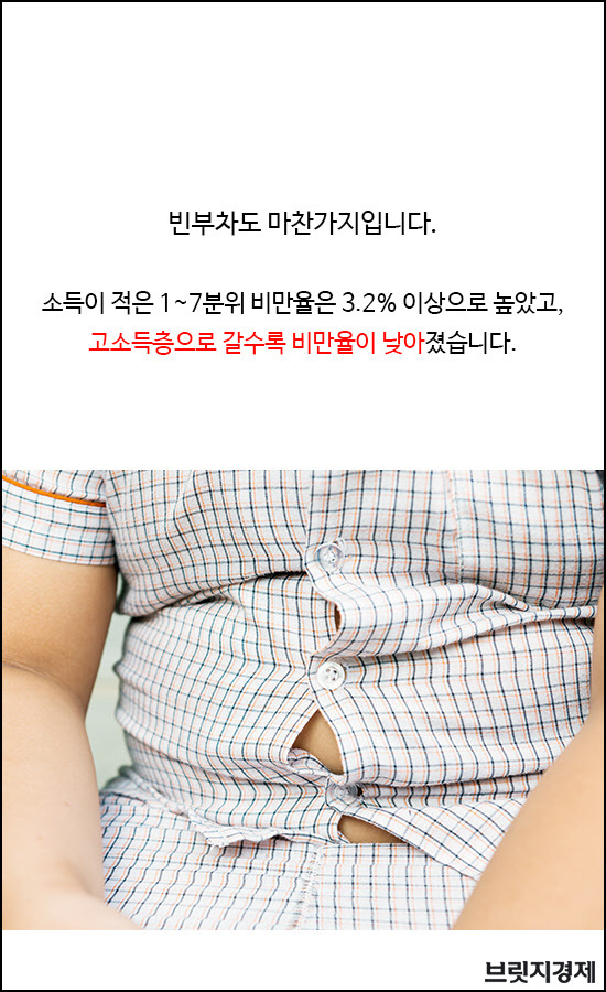 비만7