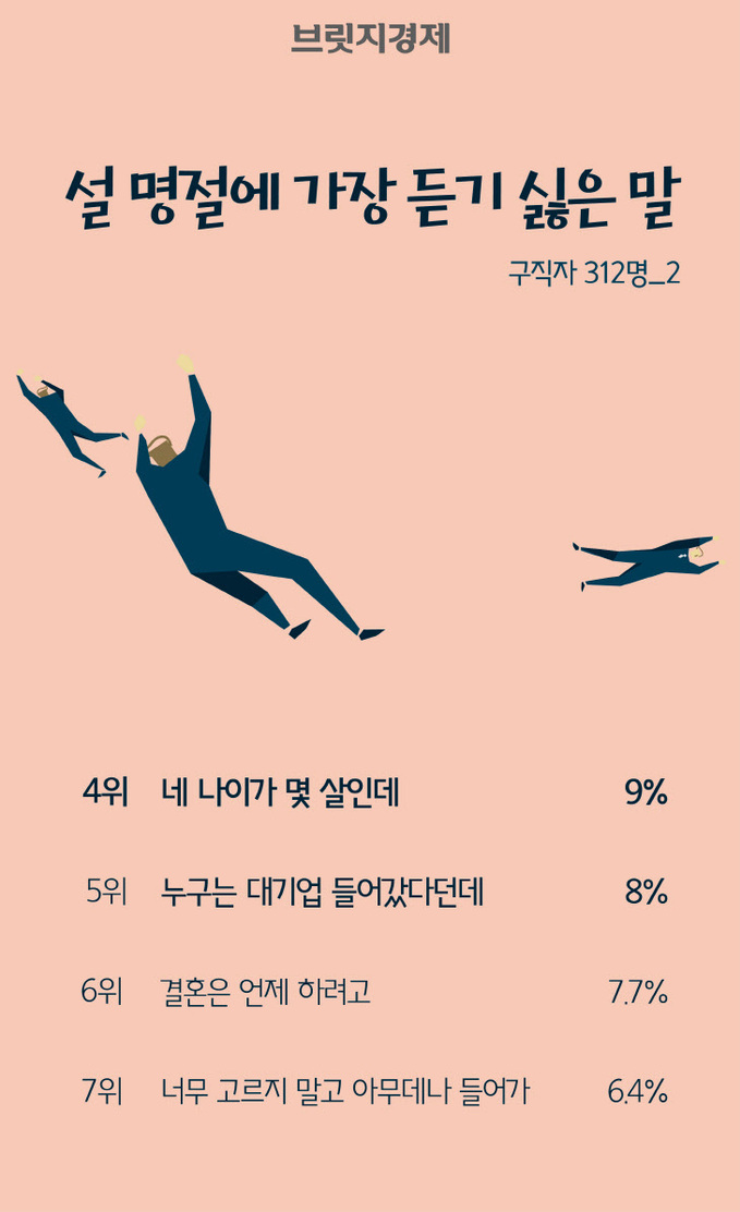 설명절잔소리-05