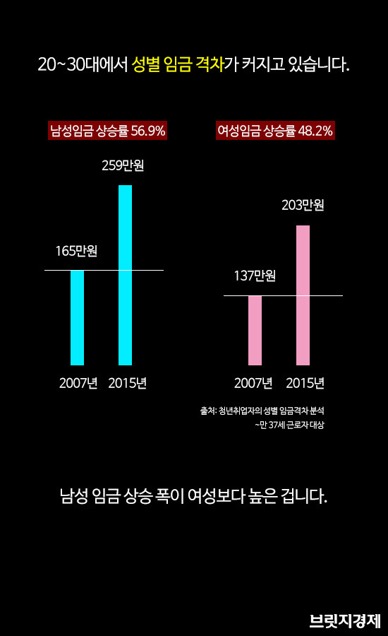 임금격차1