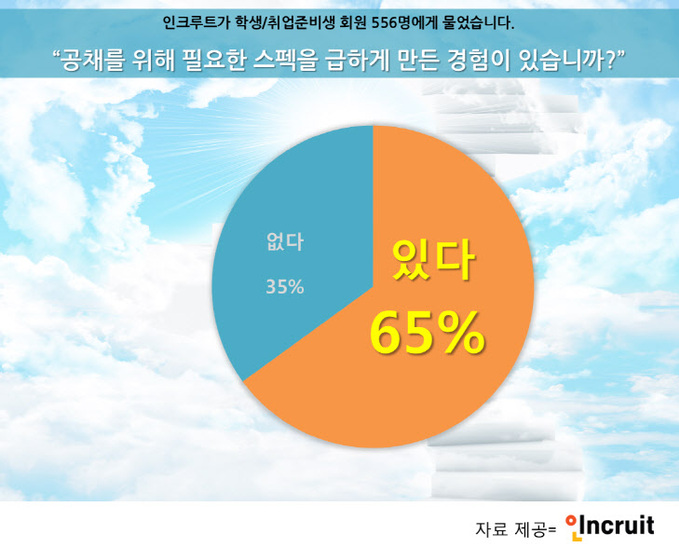 스펙을 급한게 만든 경험 이미지