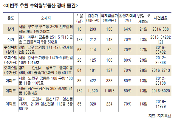 18수익형부동산