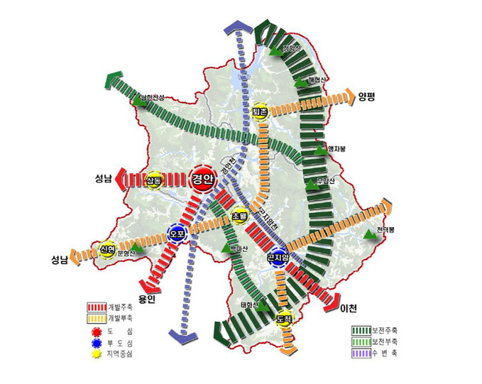 도시공간구조 구상도