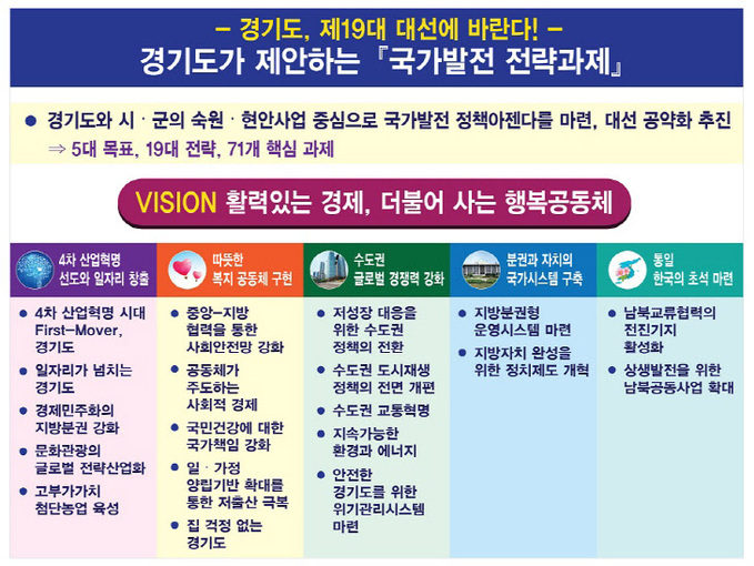 [1]국가전략과제