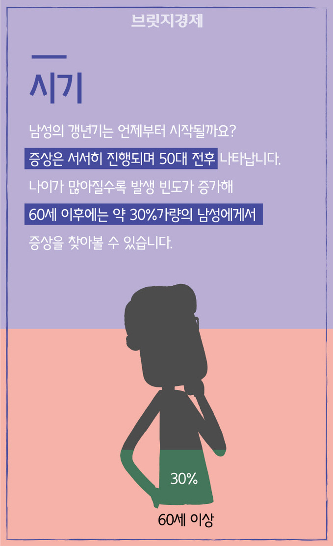 남성 갱년기-06