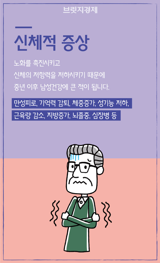 남성 갱년기-08