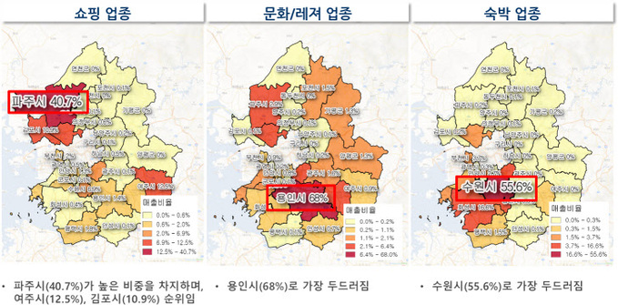 2. 도내 업종별 중국인 이용금액비율(2016년)